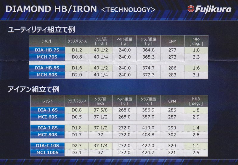 フジクラ／ダイアモンドにハイブリッドＵＴとアイアン用が