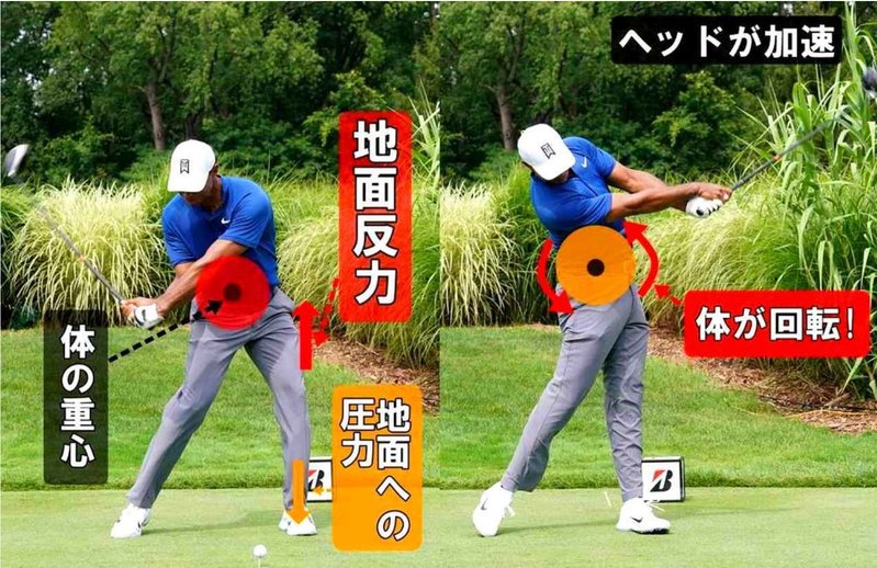 地面反力 って何 Ggゴルフスイング理論 店長コラム Epon エポン Roddio リョーマのカスタムクラブ制作 ヤフオク出品代行は熊本のゴルフ工房 ゴルフウォーカー へ